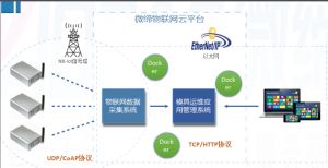 喜報！微締模具智能物聯(lián)平臺項目申報現(xiàn)場審查順利通過