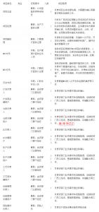 MES系統(tǒng)項目啟動，企業(yè)要做哪些準備工作？