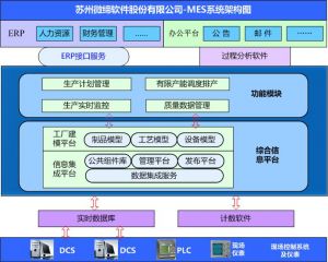 MES系統(tǒng)如何提升核心制造環(huán)節(jié)？
