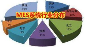 MES 系統(tǒng)價(jià)格多少錢(qián)？企業(yè)如何甄選MES 廠商？