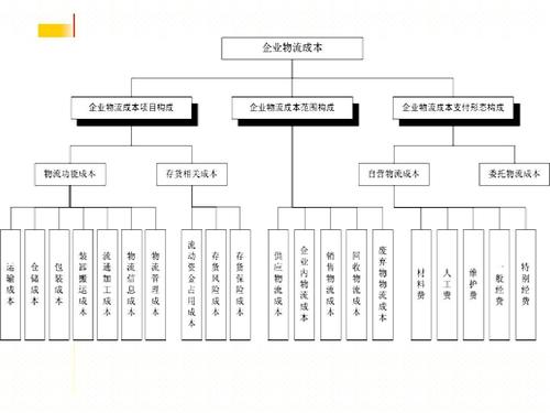 實(shí)時(shí)物流，進(jìn)度，成本.jpg