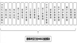 沖壓MES系統(tǒng)設(shè)備管理、模具管理、質(zhì)量管理