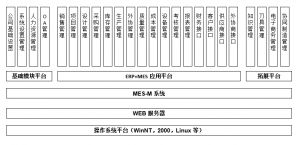 模具管理軟件MES系統(tǒng)研發(fā)、功能、實(shí)施、價(jià)值