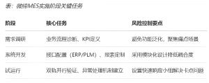 機(jī)加行業(yè)MES數(shù)字化轉(zhuǎn)型的功能、價值和落地