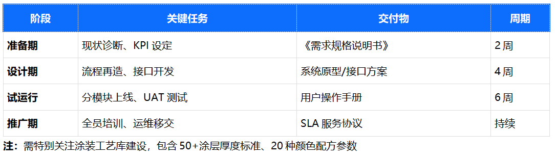 涂裝線MES項目經(jīng)驗.png